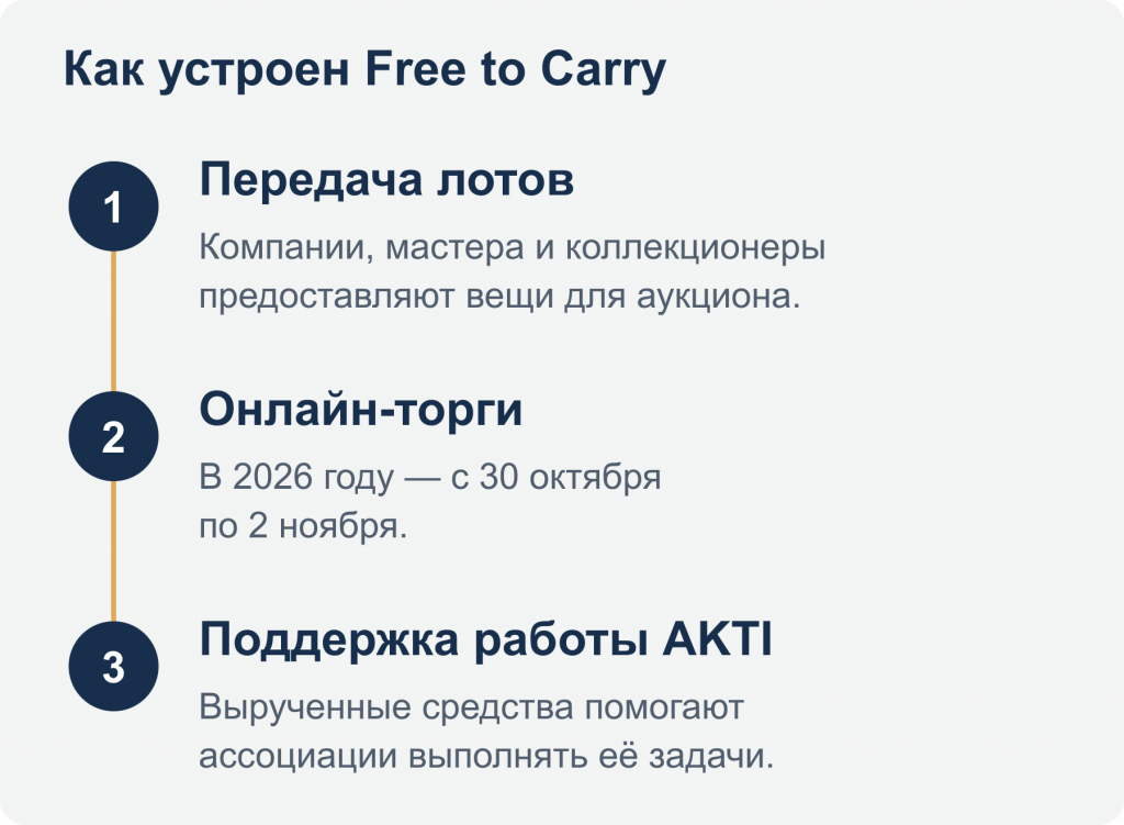 Как устроен Free to Carry